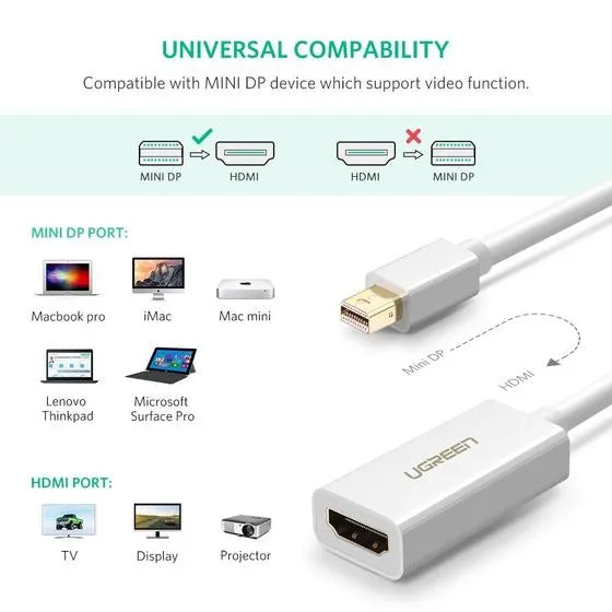 10461 Mini DP to HDMI Adapter | Black