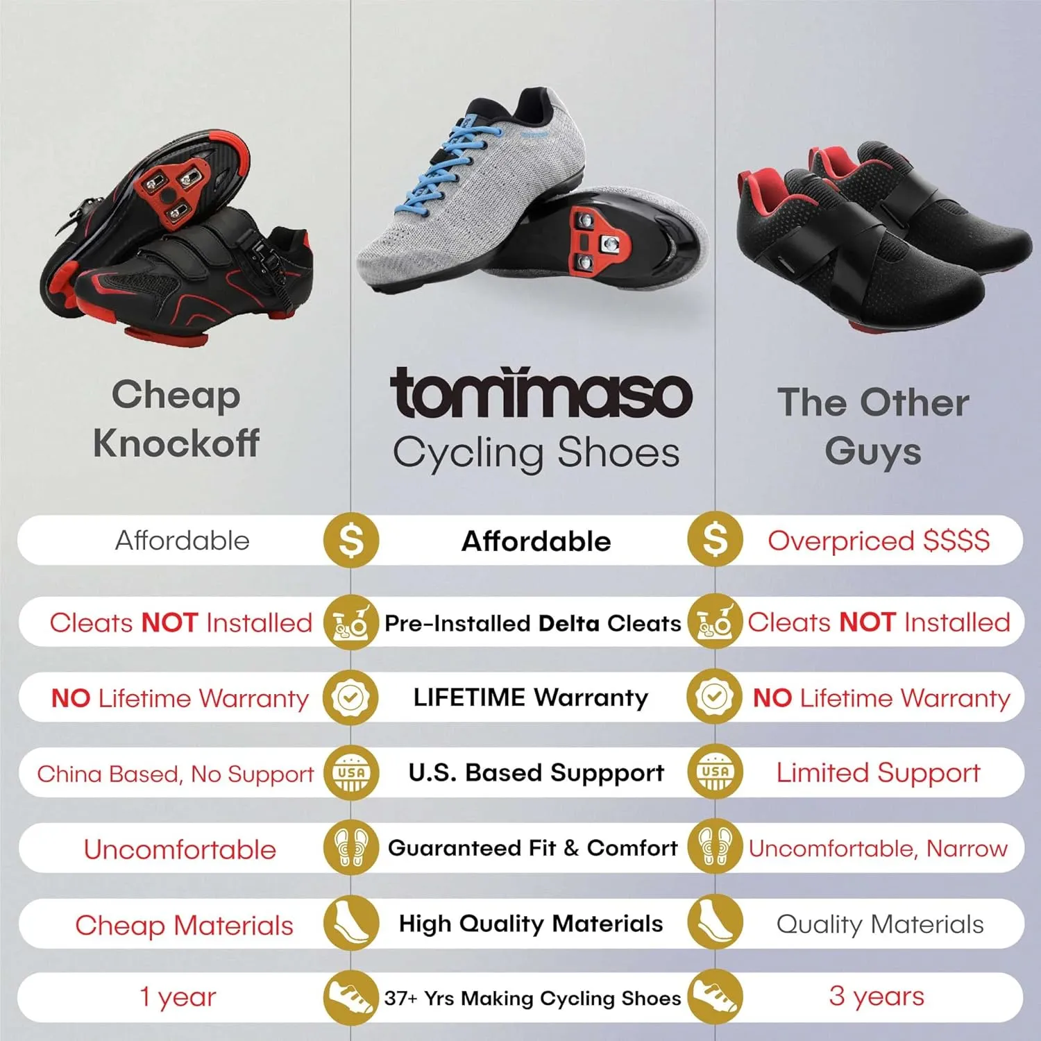 Tommaso Pista Elite SPD & Peloton Shoes for WomenReady to Ride with Peloton Delta Cleat or SPD Cleats for Road Bicycles & Most Indoor BikesExplore Vareity Cycling Shoes & Bike Accessories